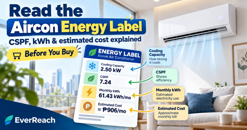 Infographic explaining how to read a Philippine aircon energy label, including cooling capacity, CSPF, monthly kWh and estimated electricity cost.